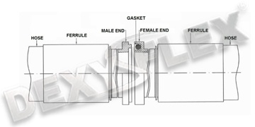 HOSES / Rubber hoses / Abrasion resistant hoses / Аssembled hose for beton pumps